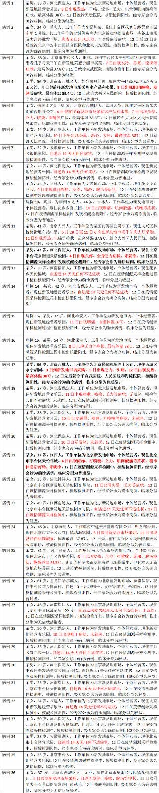 北京最新发病原因深度探究