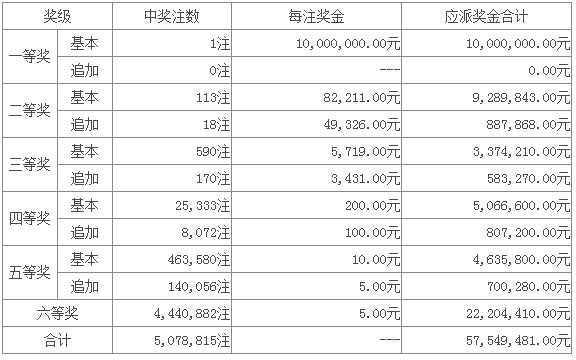 超级大乐透最新开奖结果及其影响深度分析