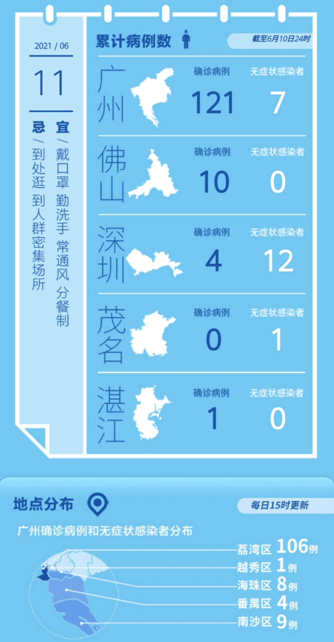 广东省最新疫情发布，全面应对，共筑防线防线