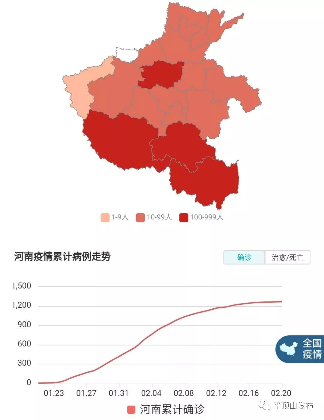 河南新冠肺炎最新情况分析报告