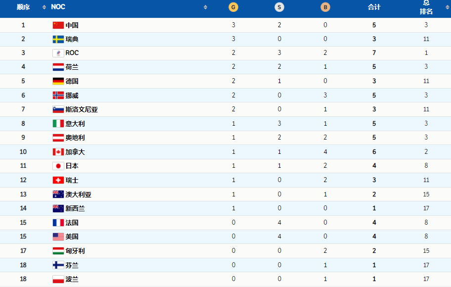 北京冬奥奖牌榜，荣耀与激情的冰雪之战