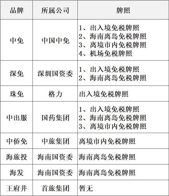 免税牌照最新政策全面解读