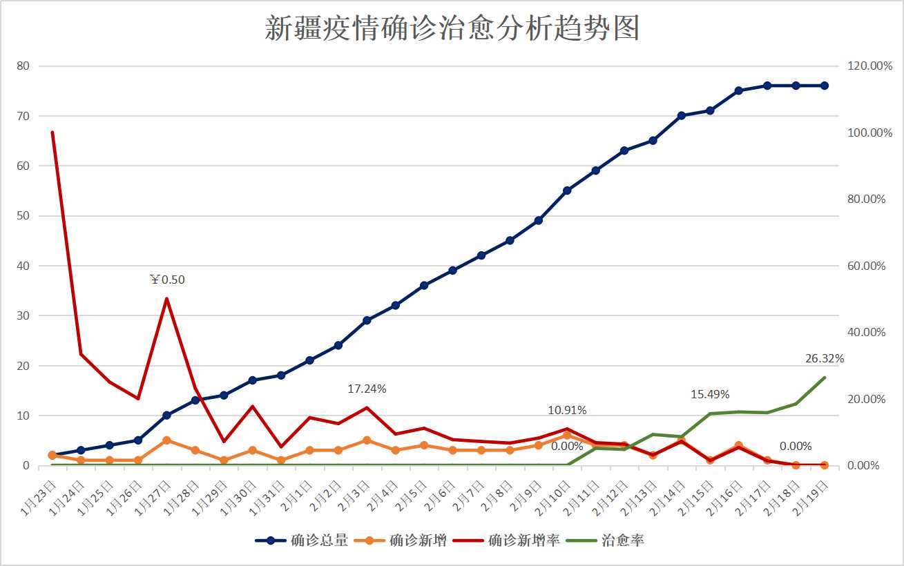 新疆今日疫情最新动态