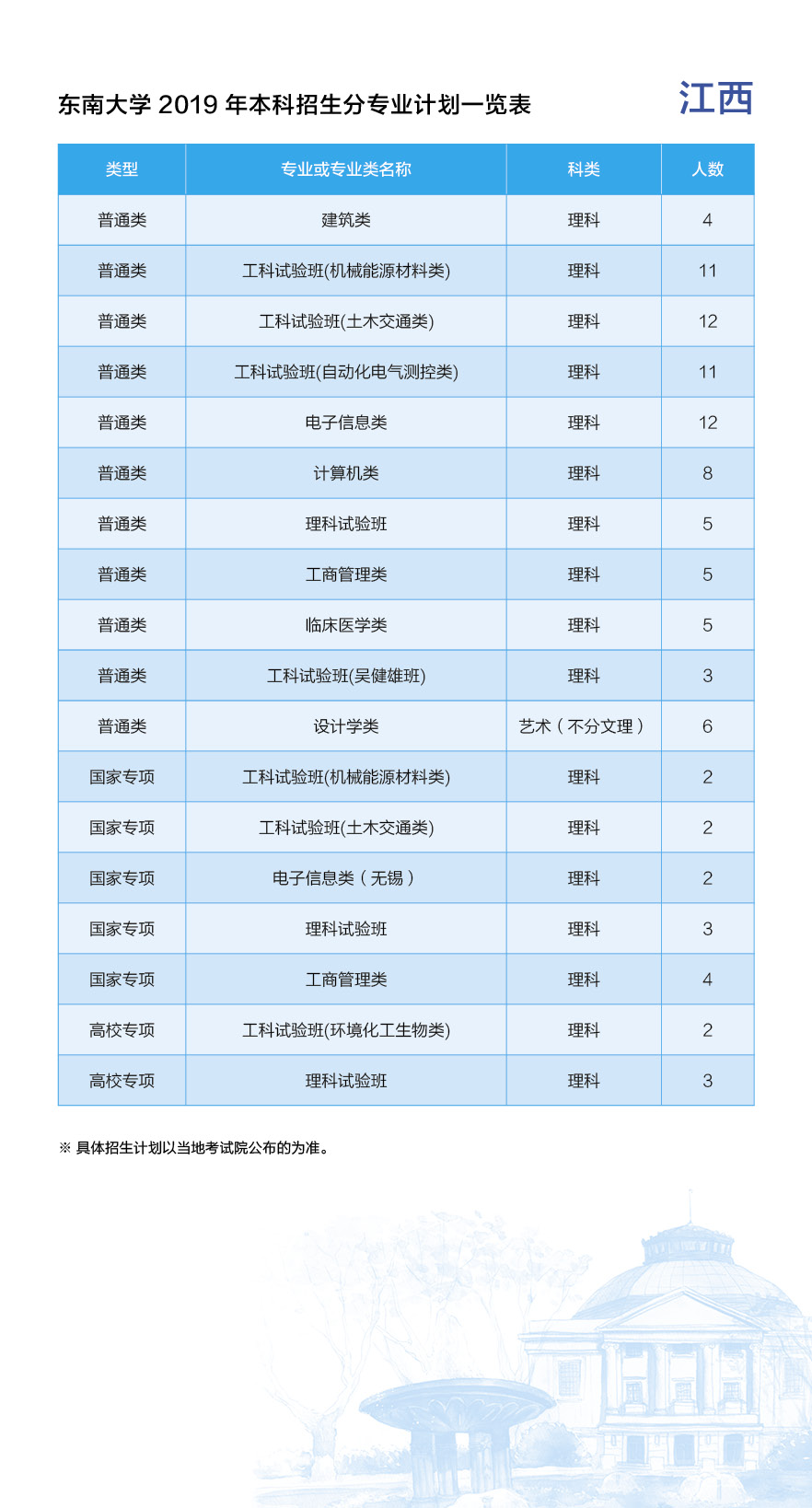 江西最新招生计划，塑造未来教育新蓝图