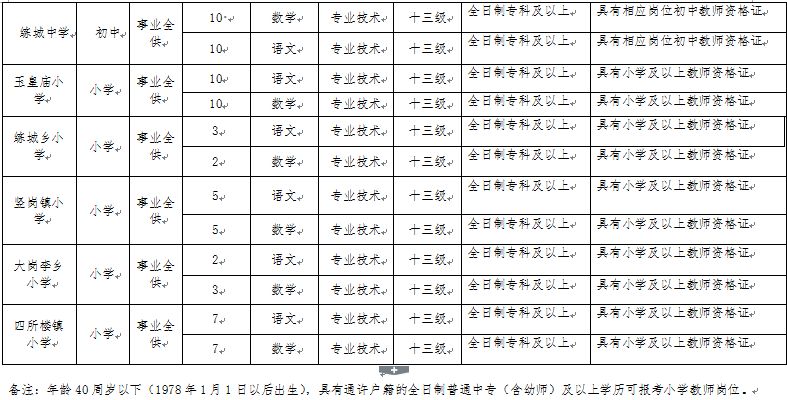 通许县招工信息更新，职业发展无限可能的大门已开启