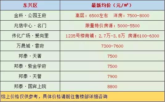 内江房价动态，最新楼盘分析与趋势预测（2019年）