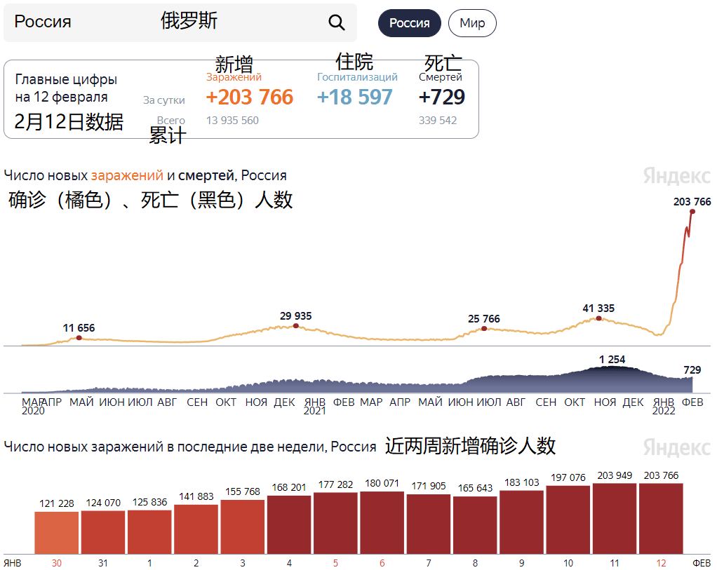 俄罗斯疫情最新动态，病例数增长及其影响