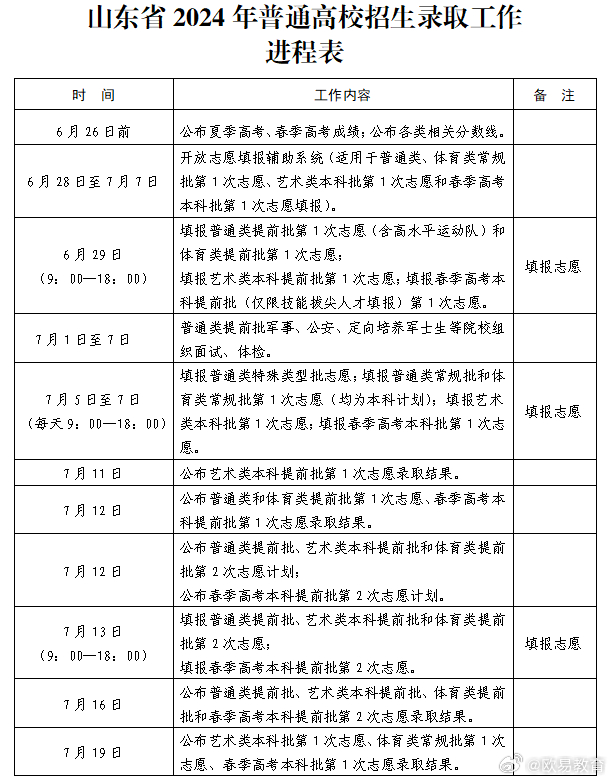 机械零部件 第95页