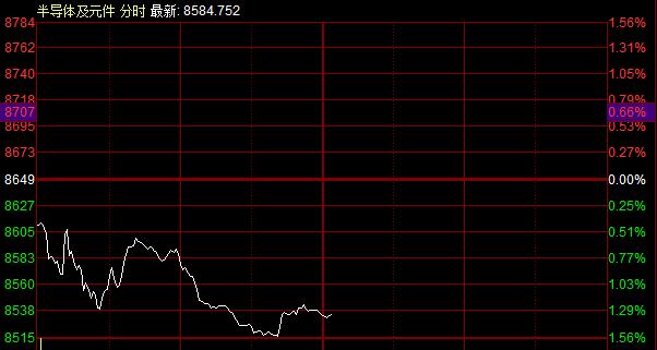 创业板跌幅最新限制下的市场调整与投资者应对策略