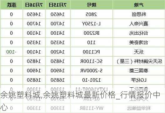 余姚塑料城塑料最新价格概览，全面解读塑料市场趋势