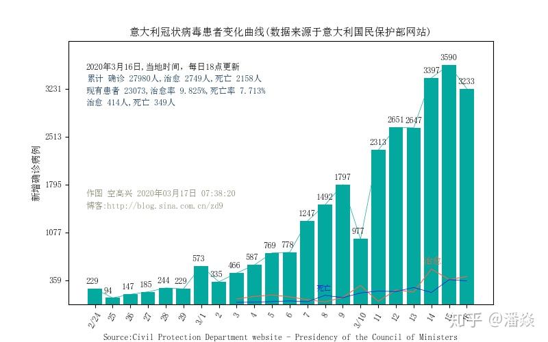 全球最新确诊病例数据海外深度解析