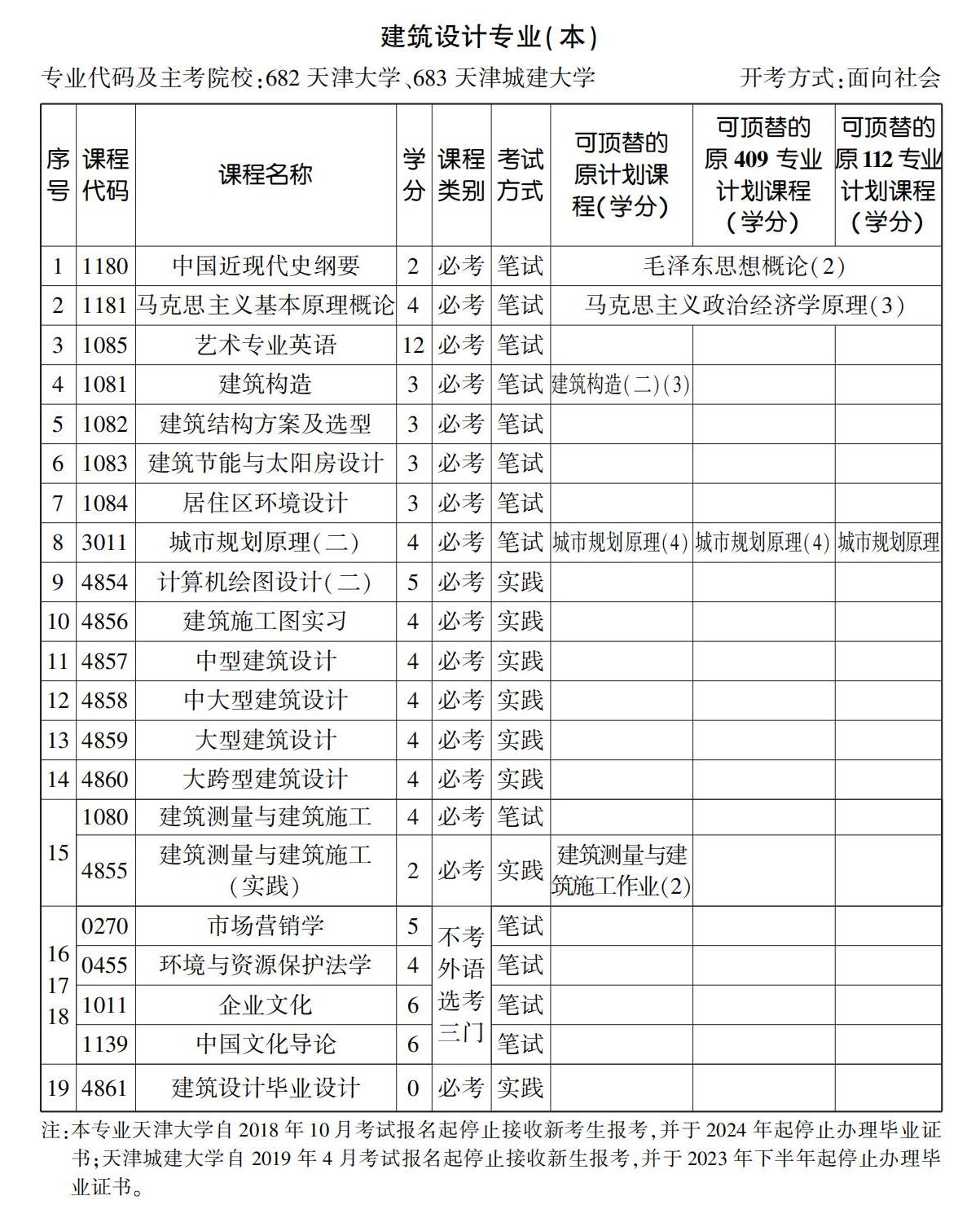 最新建筑设计专业，引领未来建筑美学的先锋探索