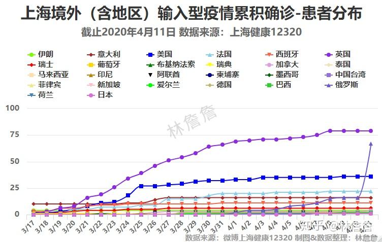 上海疫情最新新增来源解析