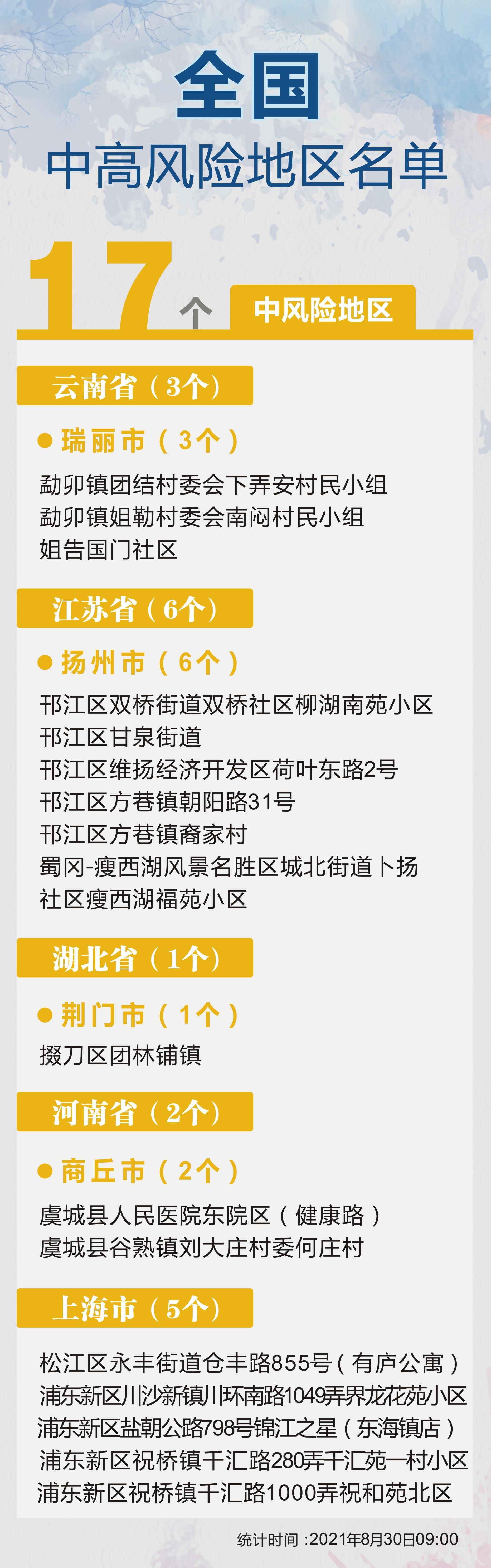 国内最新疫情风险地区动态变化及应对策略