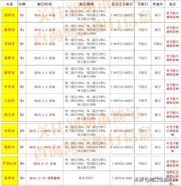 周口限行路段最新调整通知，掌握变化，应对交通调整策略