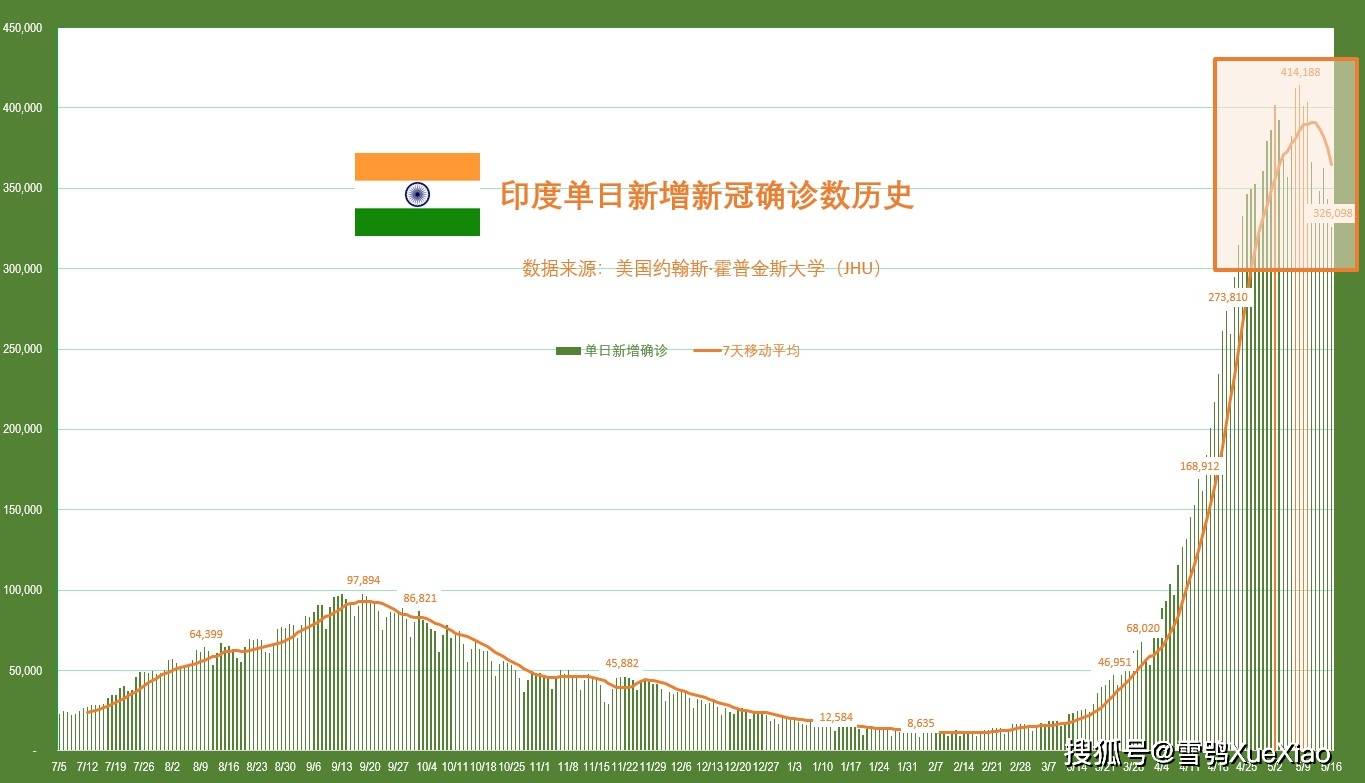 印度疫情最新日新增病例深度解析