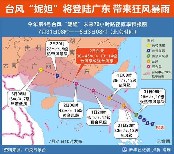 台风广东最新动态，8月更新信息汇总