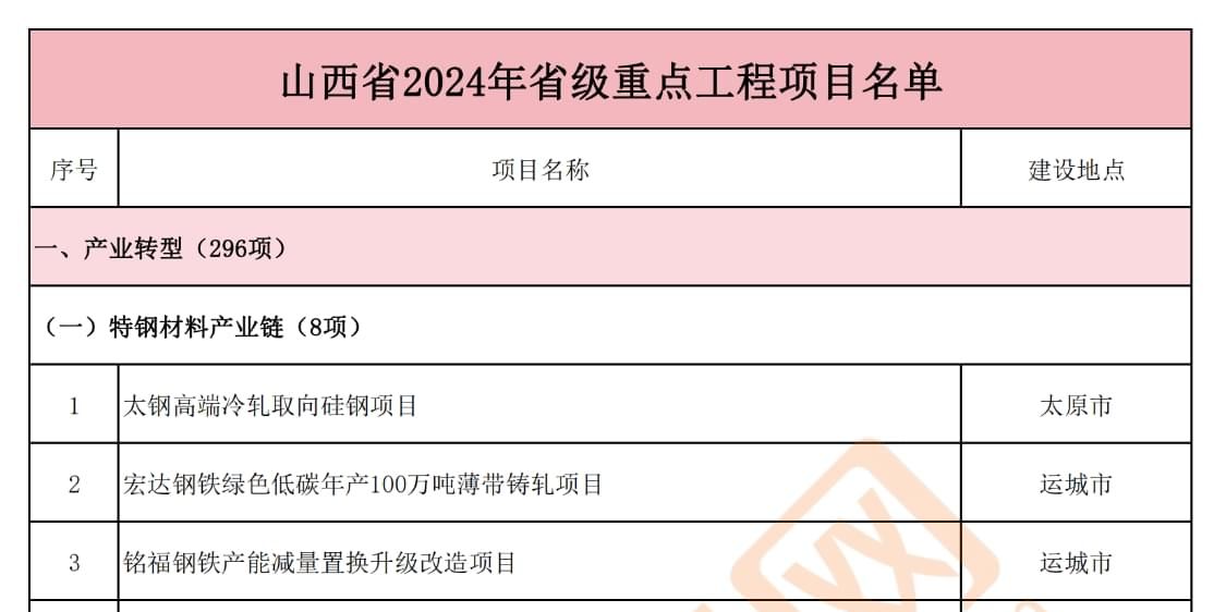 山西省最新工程，地方发展的强大引擎启动