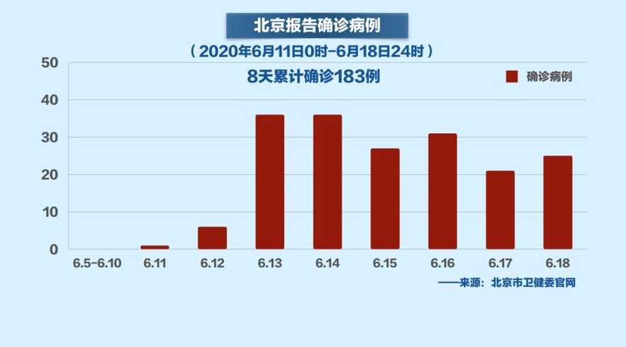 北京疫情最新轨迹及防控措施动态更新与优化