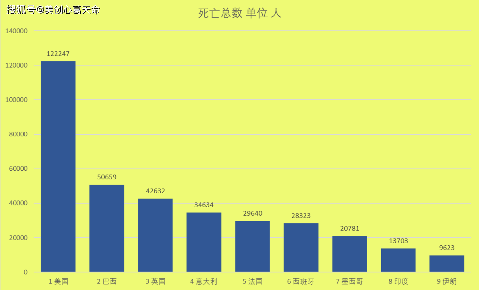 美国最新实时疫情数据深度解读与观察