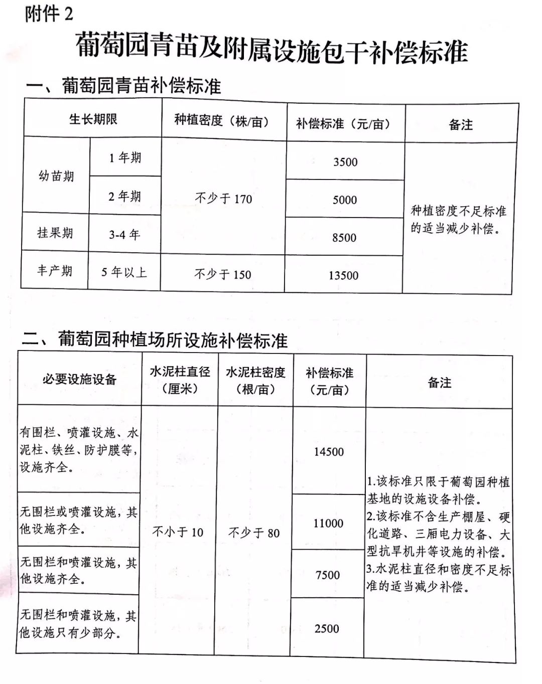 集体土地征收最新规定及其深远影响