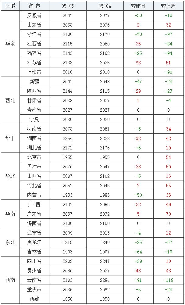 黑龙江豆粕价格最新动态解析