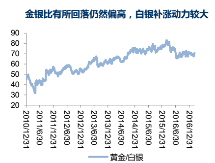 贵金属黄金白银行情最新解析