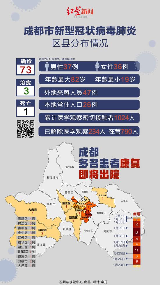 成都疫情最新概况报告与应对措施分析