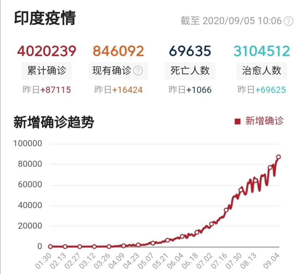 全球新冠肺炎实时数据更新，疫情现状与应对策略分析