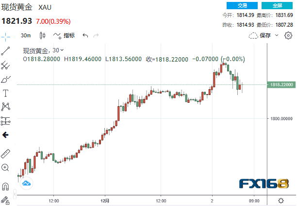 黄金市场实时消息，走势、影响因素与前景展望