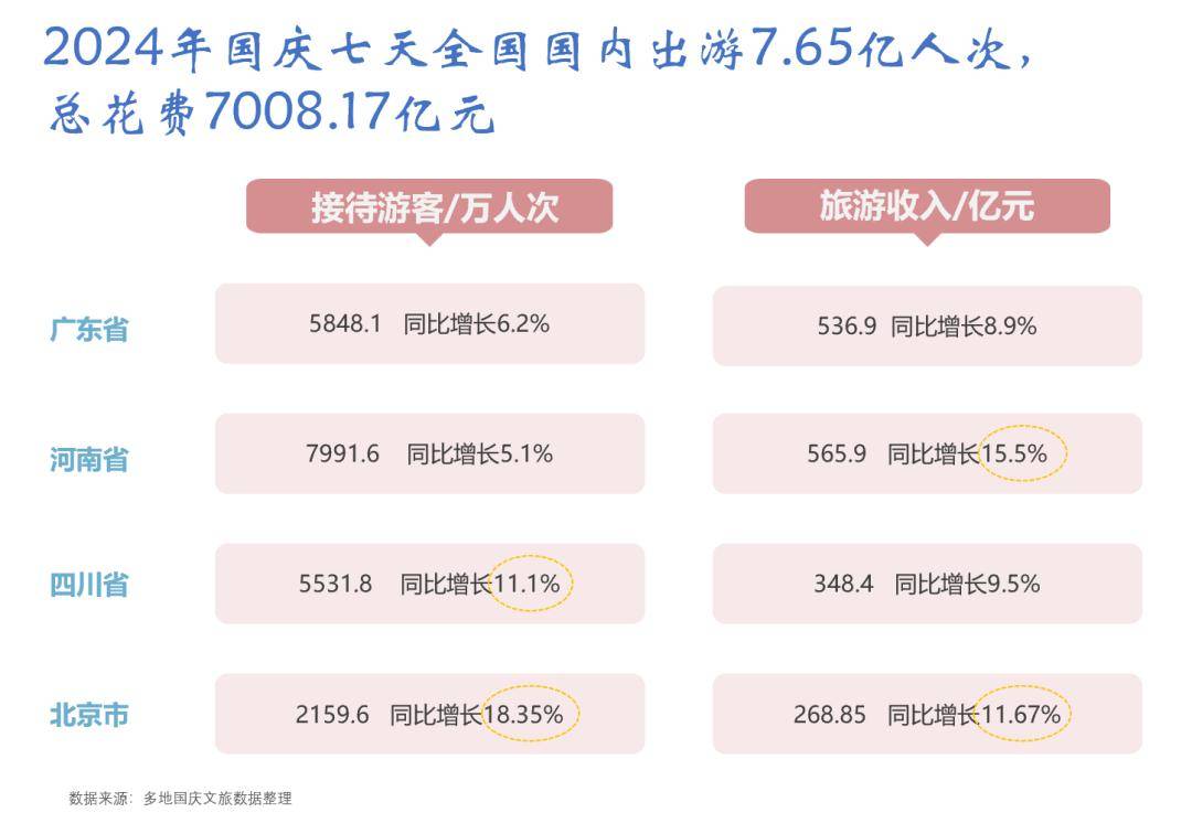 国庆旅游最新数据分析报告发布，揭示旅游市场新趋势与热门目的地数据洞察