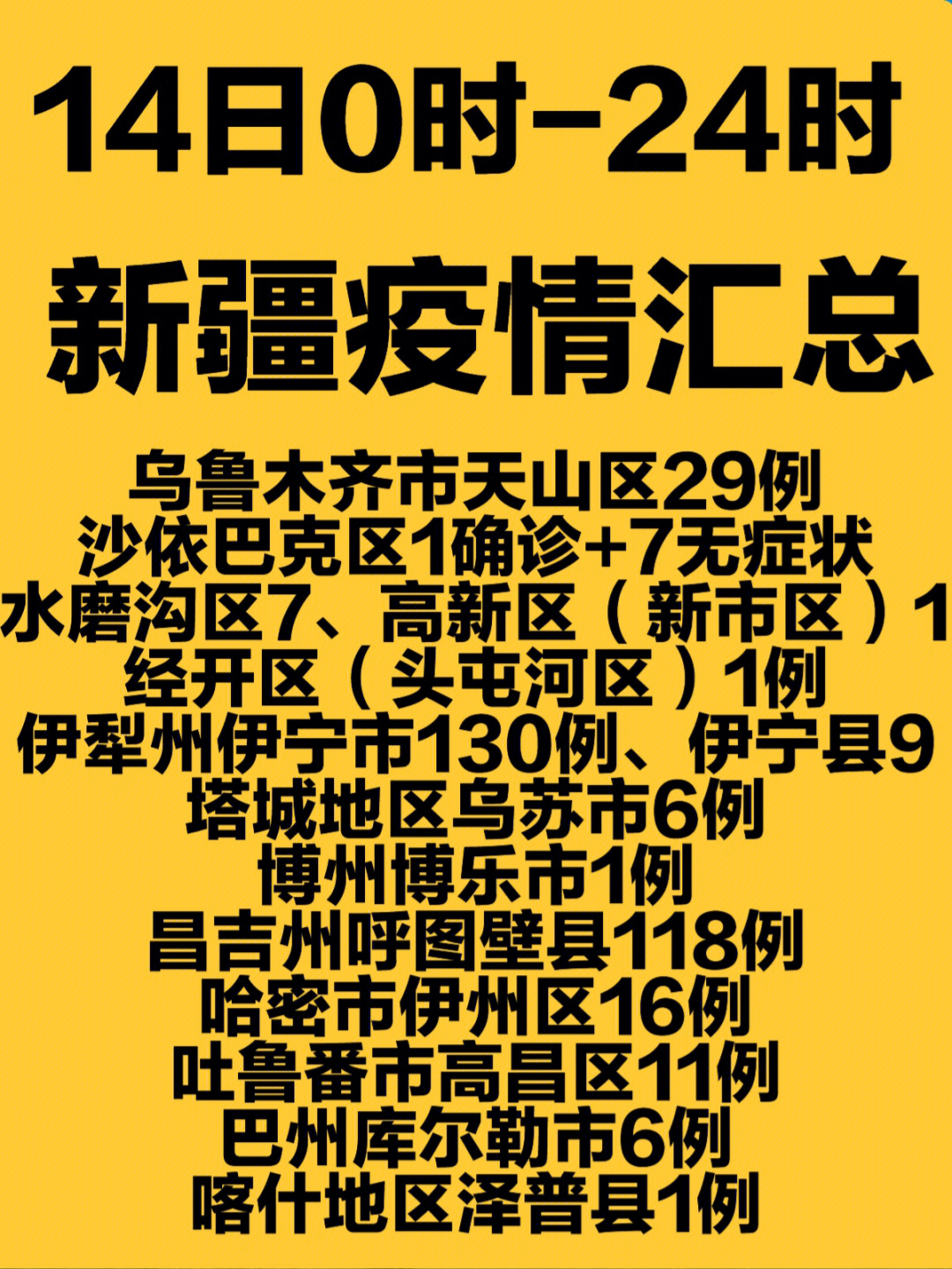 乌鲁木齐市最新疫情动态及其社会影响分析