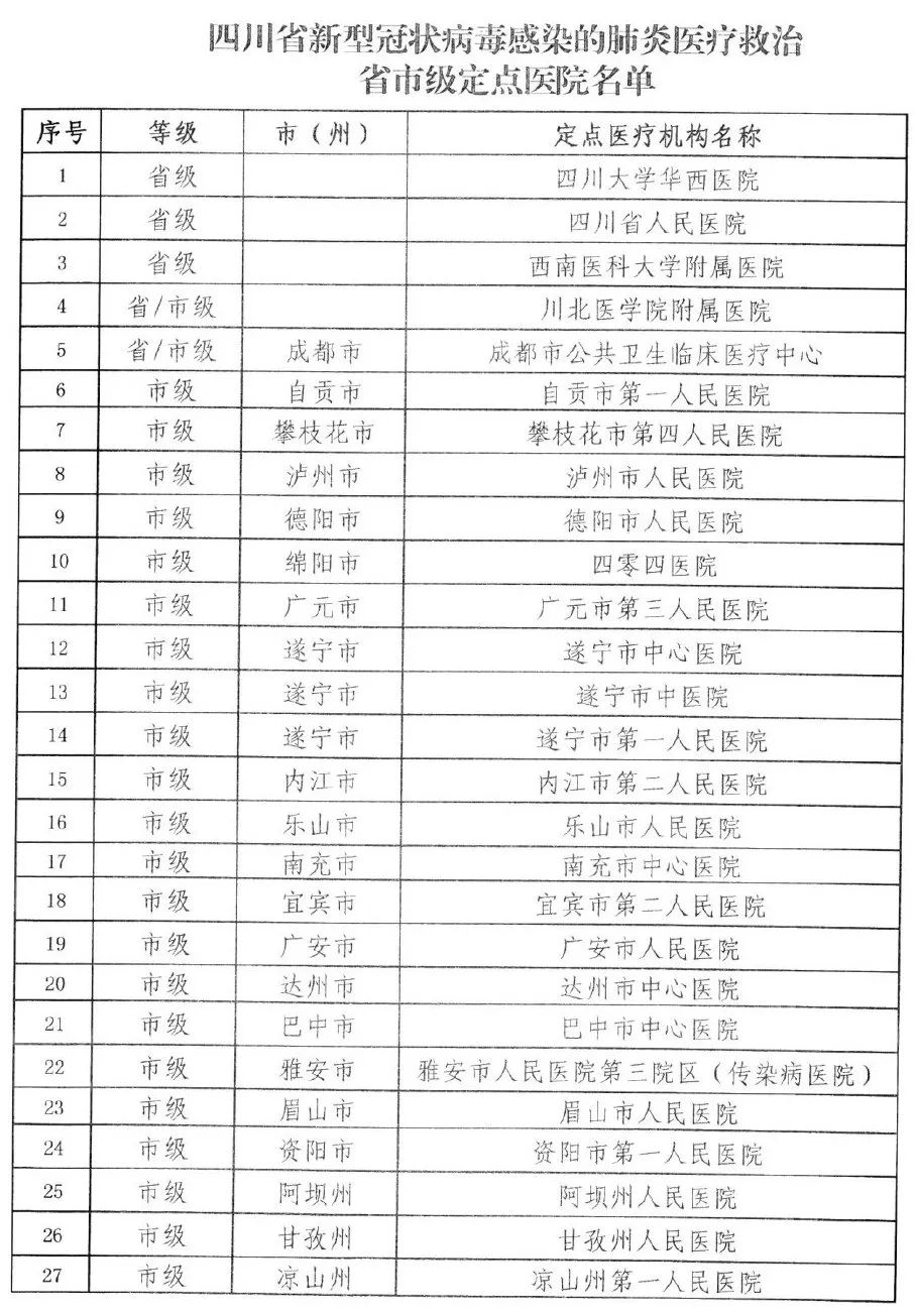 新形冠状肺炎最新病例分析