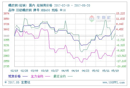 生意社动力煤期货最新动态深度解析