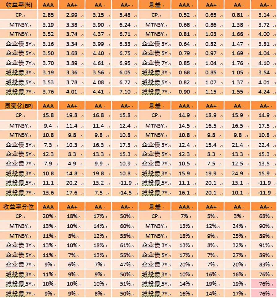 资本在线理财，数字金融新领域探索