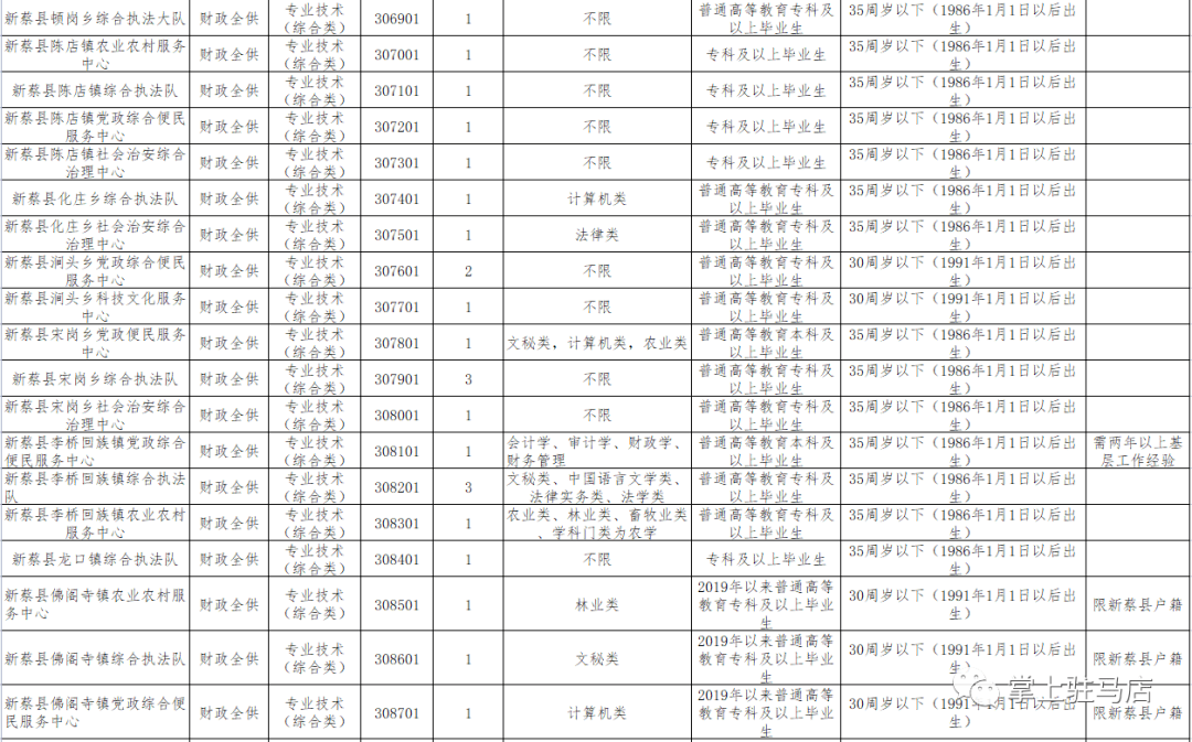 遂平在线招聘，人才与机遇的桥梁平台