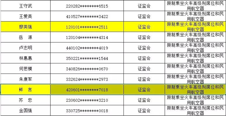 高密市最新失信被执行人名单（老赖名单）公布