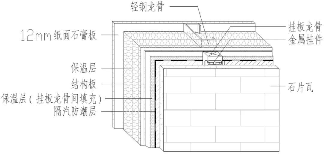 最新建筑材料概览