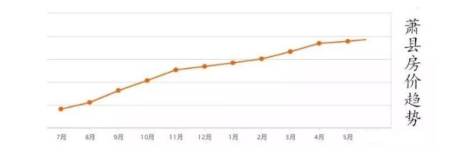 萧县房价走势揭秘，最新消息、市场分析与预测