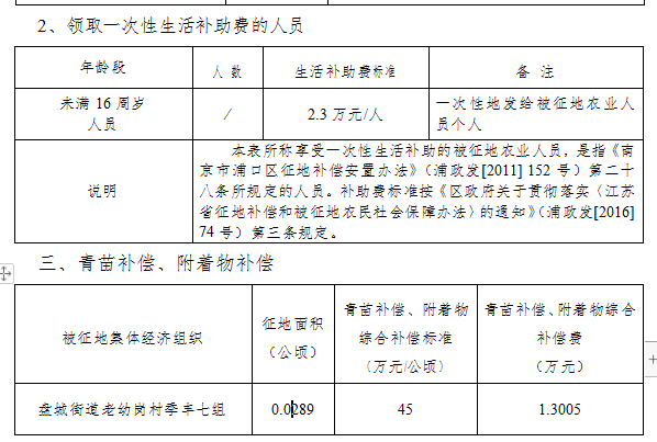 盤城街道最新征遷公示發(fā)布