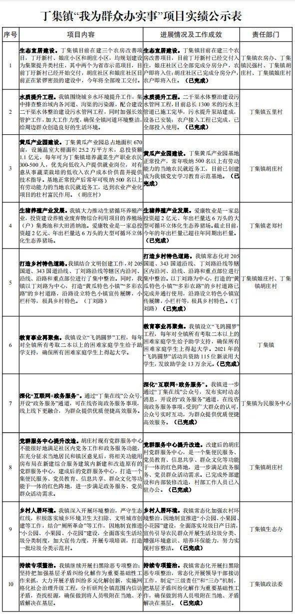 盤城街道最新征遷公示發(fā)布