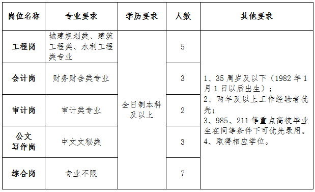 盤城街道最新征遷公示發(fā)布