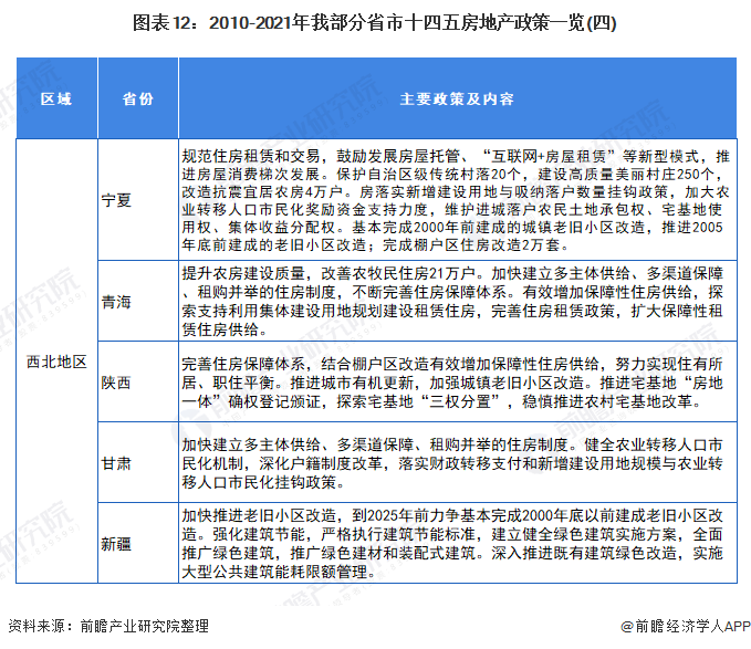 2021房產政策最新規(guī)定及其對市場影響深度解析