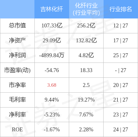 吉林化纖行業(yè)突破利好消息及市場前景展望