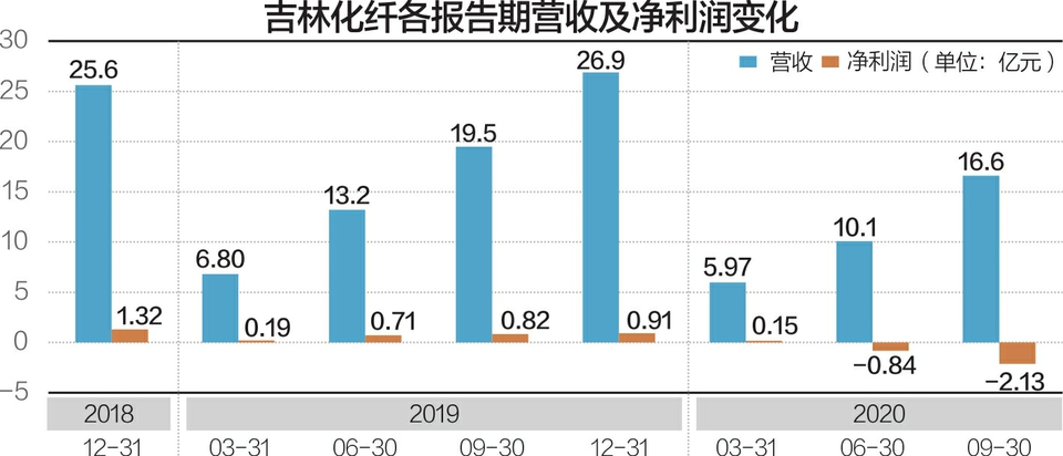 吉林化纖行業(yè)突破利好消息及市場(chǎng)前景展望