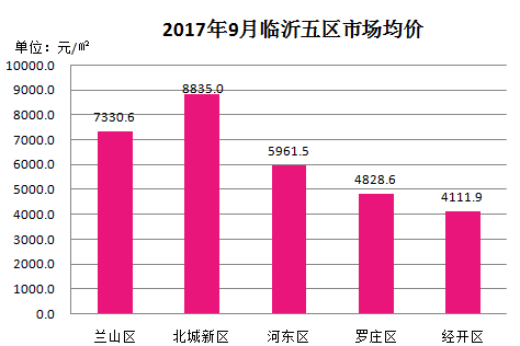 臨沂最新房?jī)r(jià)走勢(shì)圖及市場(chǎng)分析與趨勢(shì)預(yù)測(cè)報(bào)告