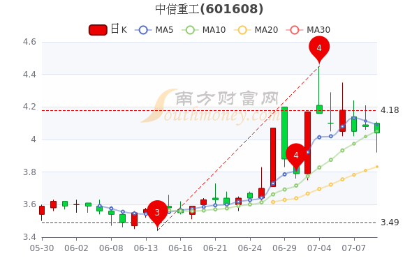 中信重工股票最新动态全面解读