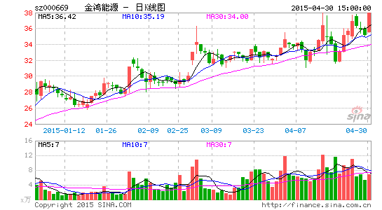 金鴻能源最新股價(jià)動(dòng)態(tài)與市場影響分析