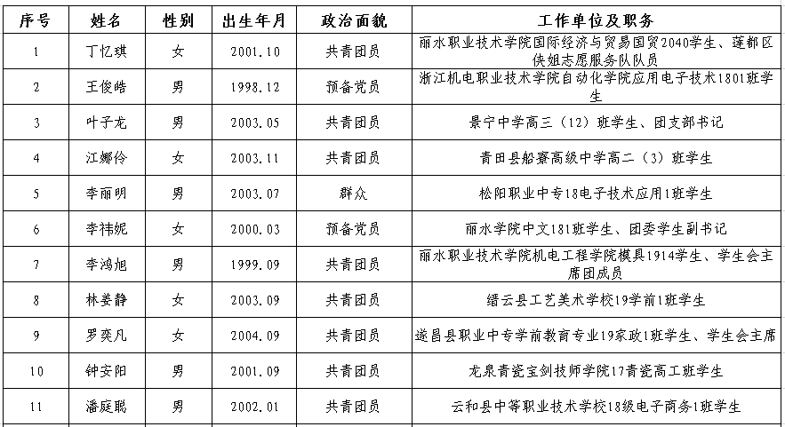 麗水最新人事任免名單公布，引領未來發(fā)展的新篇章開啟