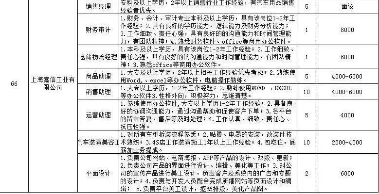 上海川沙最新招聘信息全面匯總